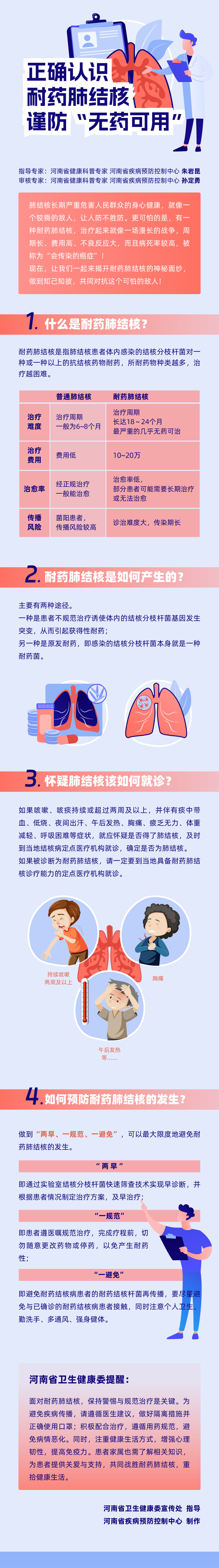 一图读懂：正确认识耐药肺结核，谨防“无药可用”.png